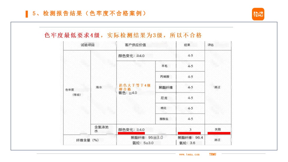 关于服饰类商品主要稽查事项 及重点检测事项的解读