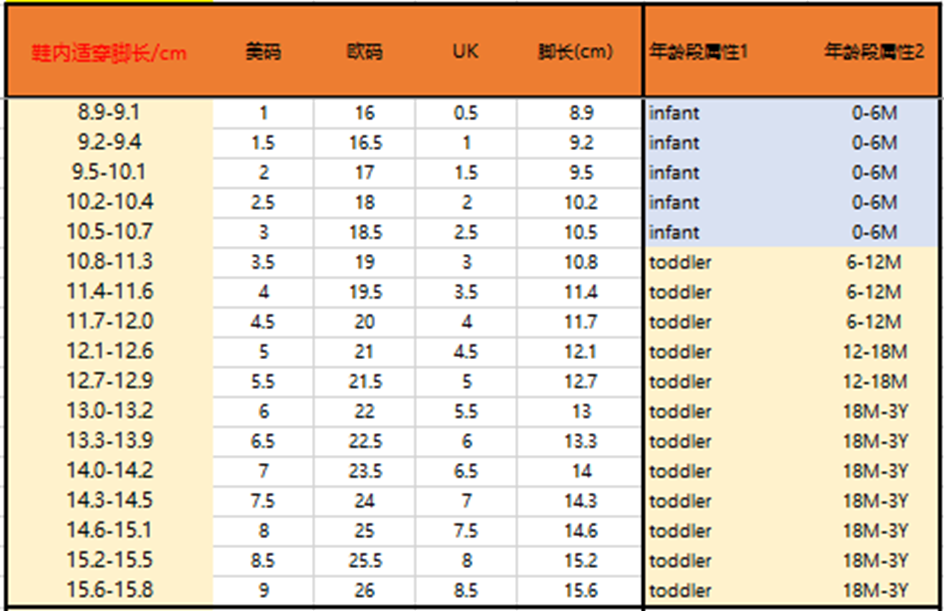 品类质量规范-男鞋和童鞋