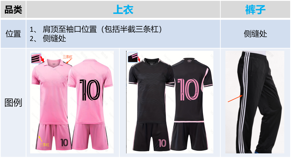 Temu 服装质量规范 - 男装  童装  孕妇装