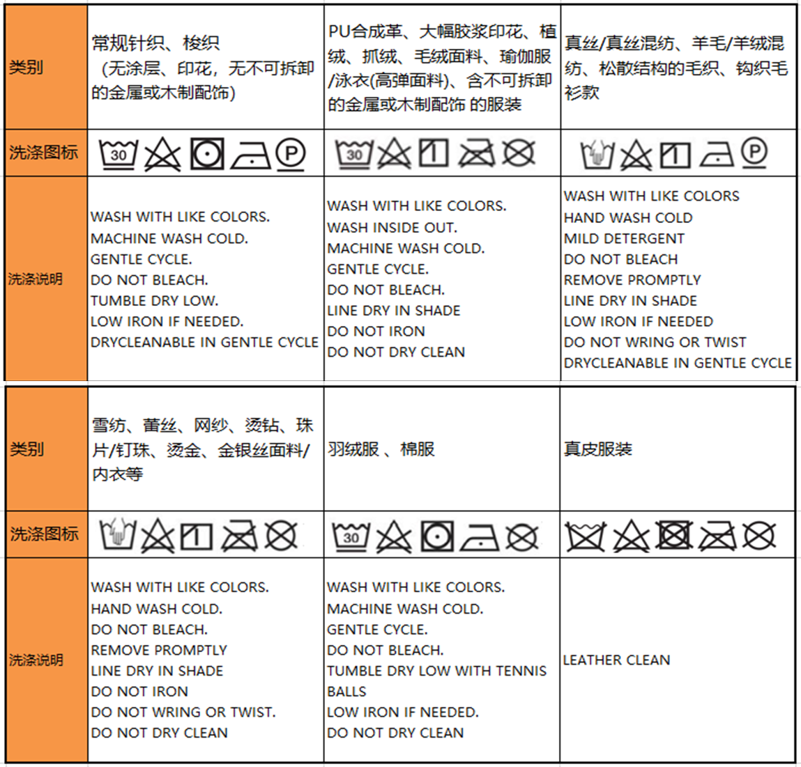 Temu 服装质量规范 - 男装  童装  孕妇装