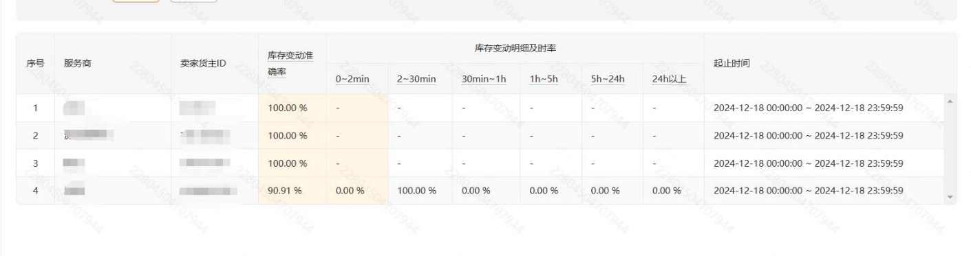 Temu合作对接仓库存准确性查询 操作SOP
