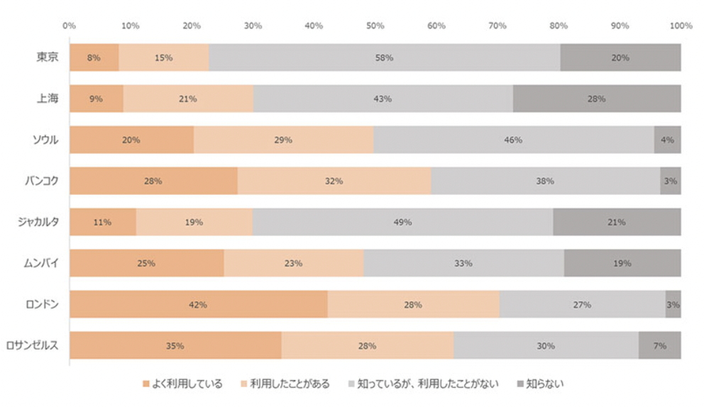 社交电商成为新商机,Temu在伦敦最受欢迎