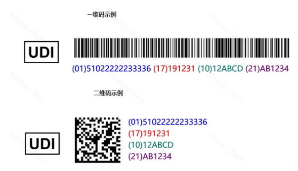 美国医疗器械实物标签合规解读