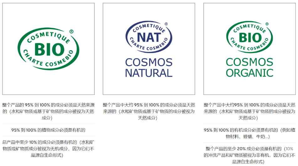 Organic Certification资质上传指引