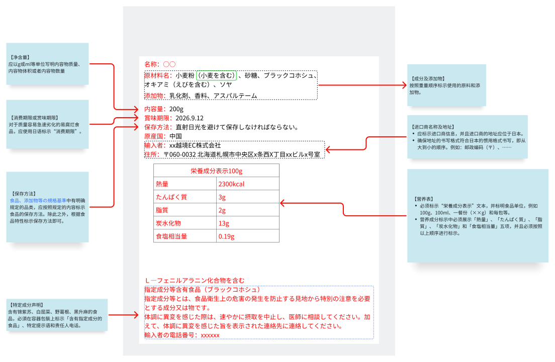 日本食品实物标签合规解读