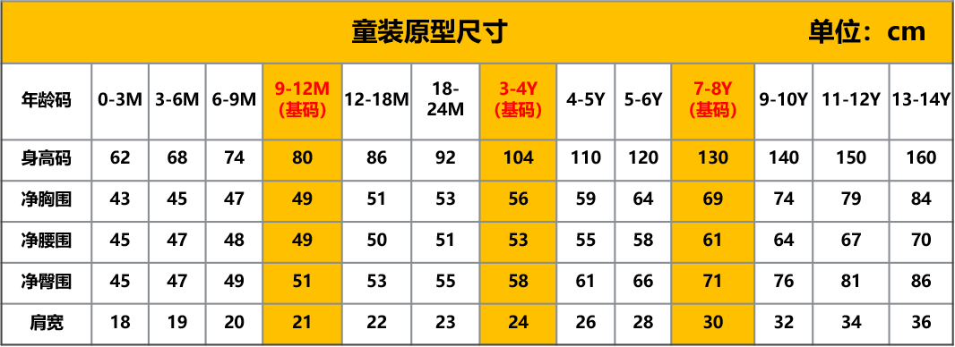 Temu 服装质量规范 - 男装  童装  孕妇装