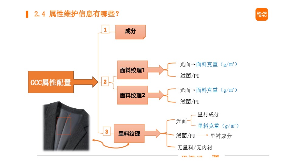 Temu GCC相关指引