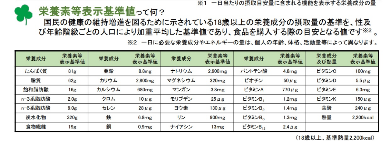 日本营养功能食品实物标签合规解读