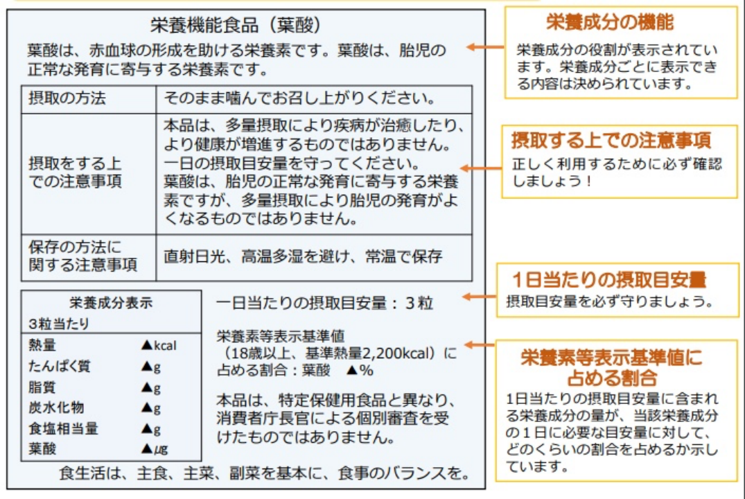 日本营养功能食品实物标签合规解读