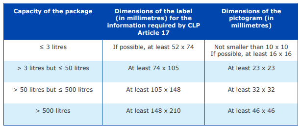 Temu欧盟实物标签信息的尺寸合规专题