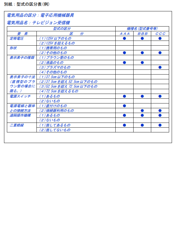 PSE资质上传指引