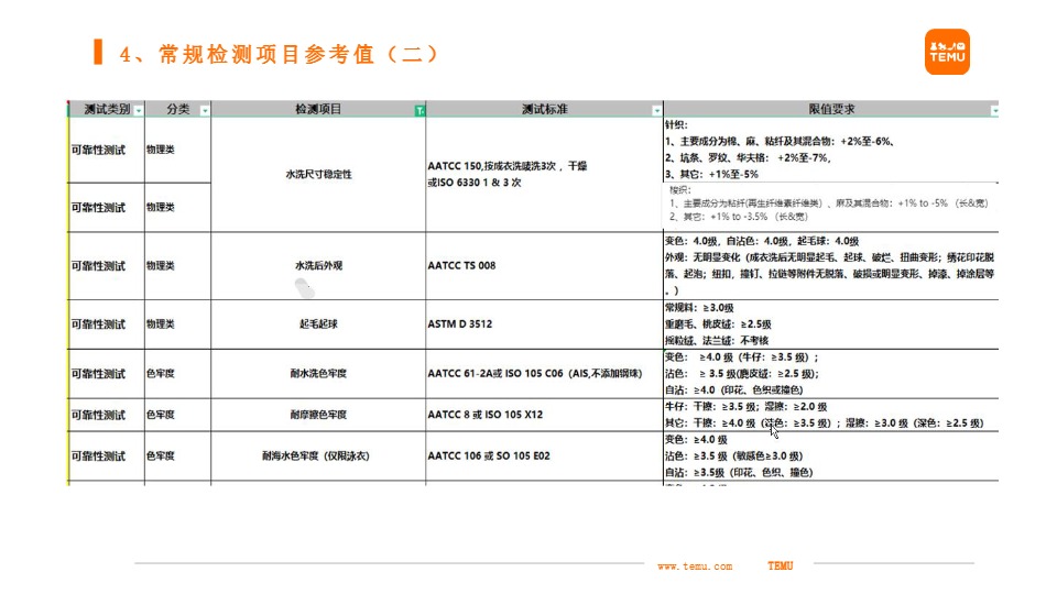 关于服饰类商品主要稽查事项 及重点检测事项的解读