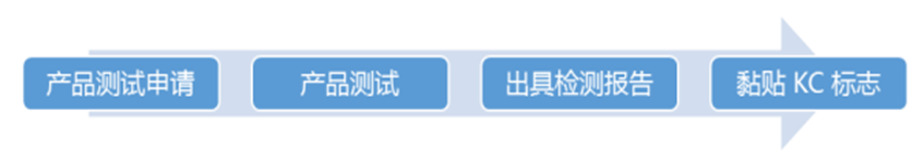 韩国KC认证合规解读