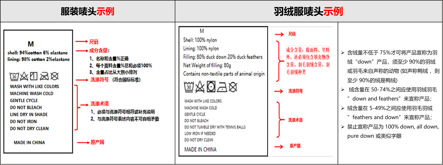 Temu 服装质量规范 - 男装  童装  孕妇装